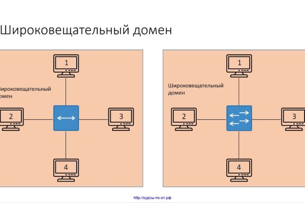 Kraken online