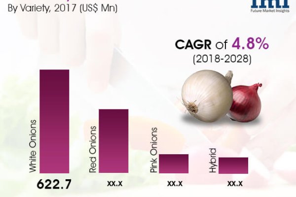 Кракен сбой