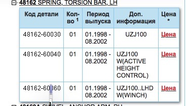 Как зарегистрироваться на кракене