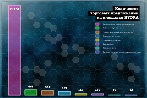 Кракен даркнет отзывы